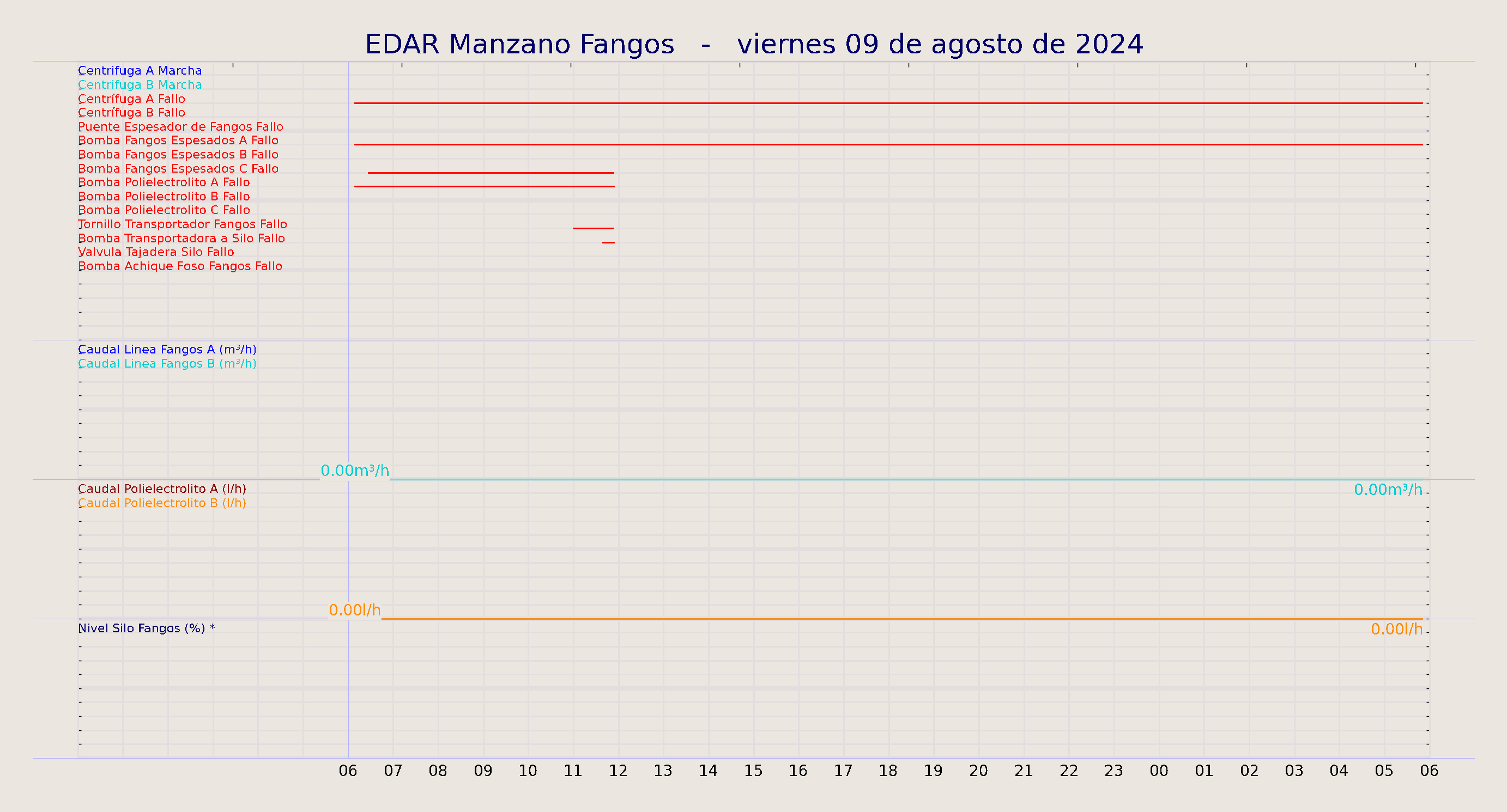 ../../imagenes/vid/2024/EDAR Manzano Fangos/2024-08-09 EDAR Manzano Fangos.png